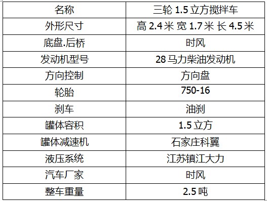 1.5立方車123.JPG